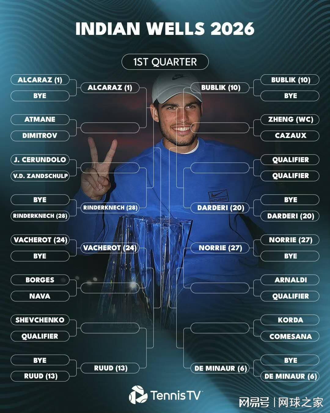 实时比分-赛季首项大师赛开打：是阿卡收复失地还是继续诞生新王？